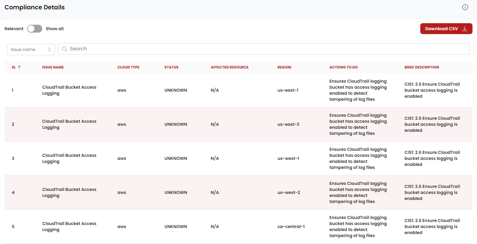 compliance details