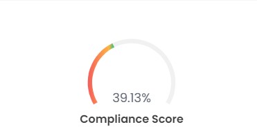 Compliance score .