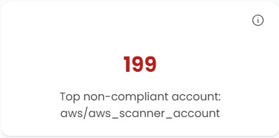 top non compliant account