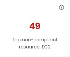 top_non_compliant_resource