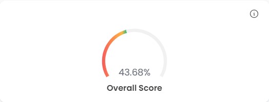 Overall score