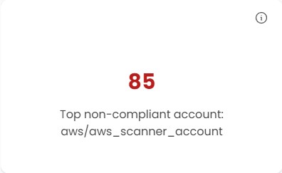 Top non compliant account by service